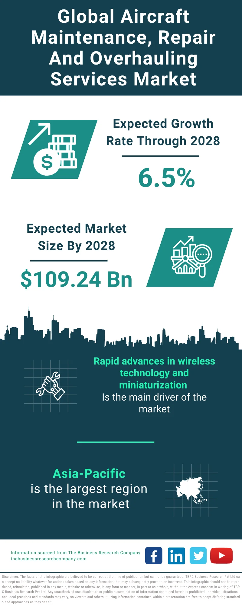 Aircraft Maintenance, Repair and Overhauling Services Market