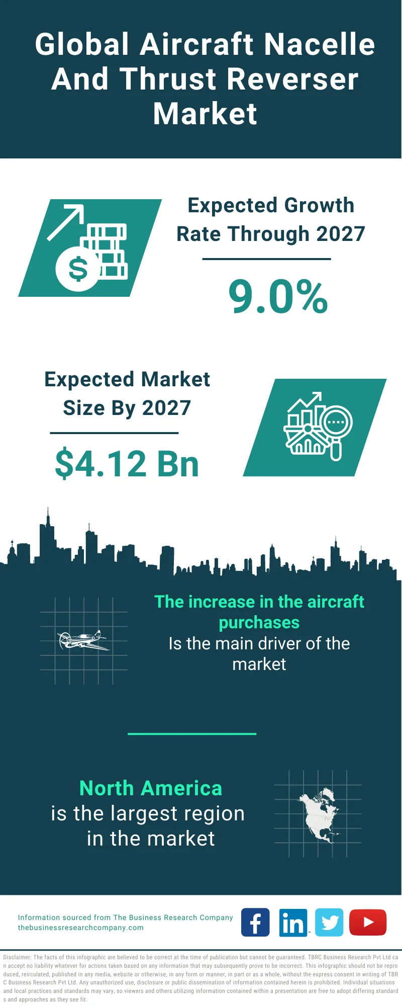 Aircraft Nacelle And Thrust Reverser Market