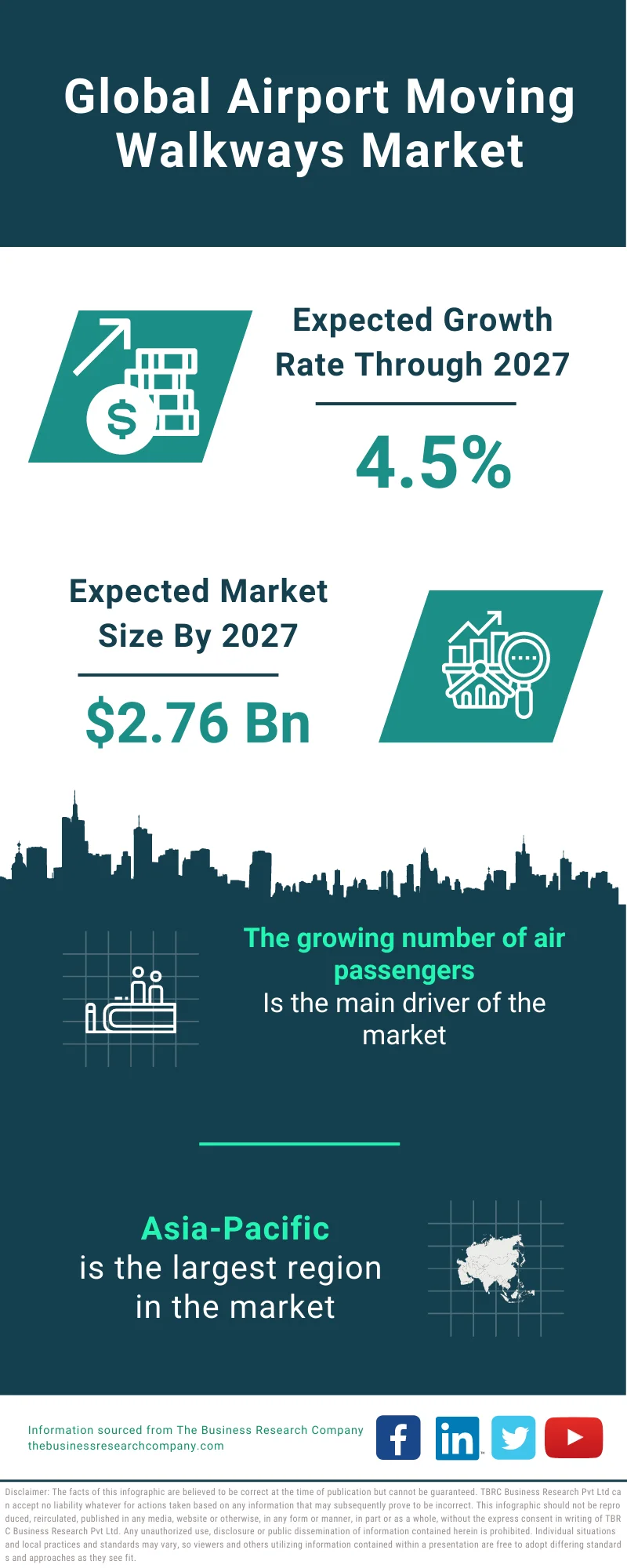 Airport Moving Walkways Market