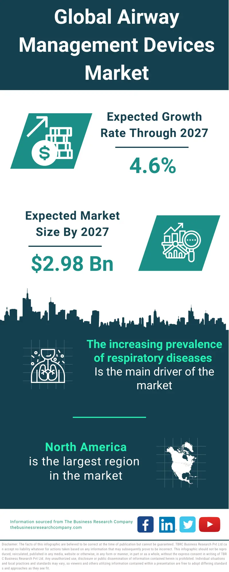 Airway Management Devices Market