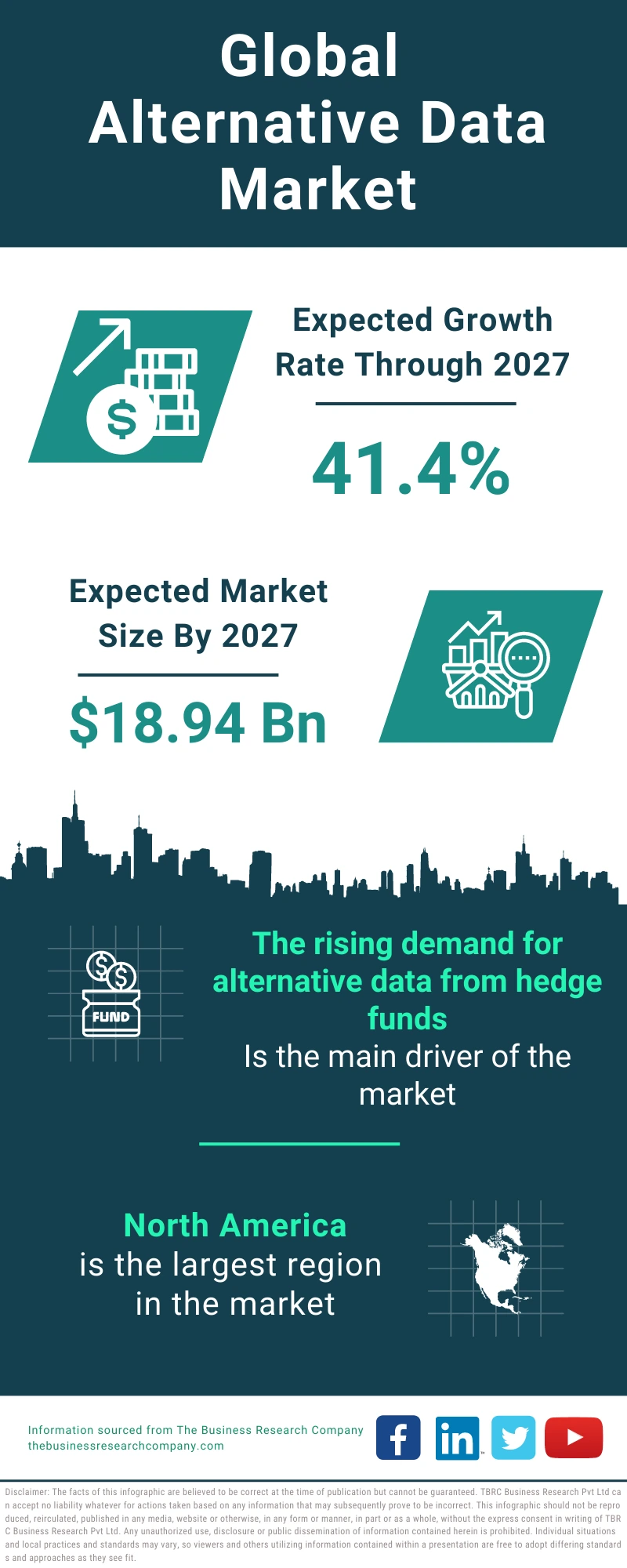 Alternative Data Market