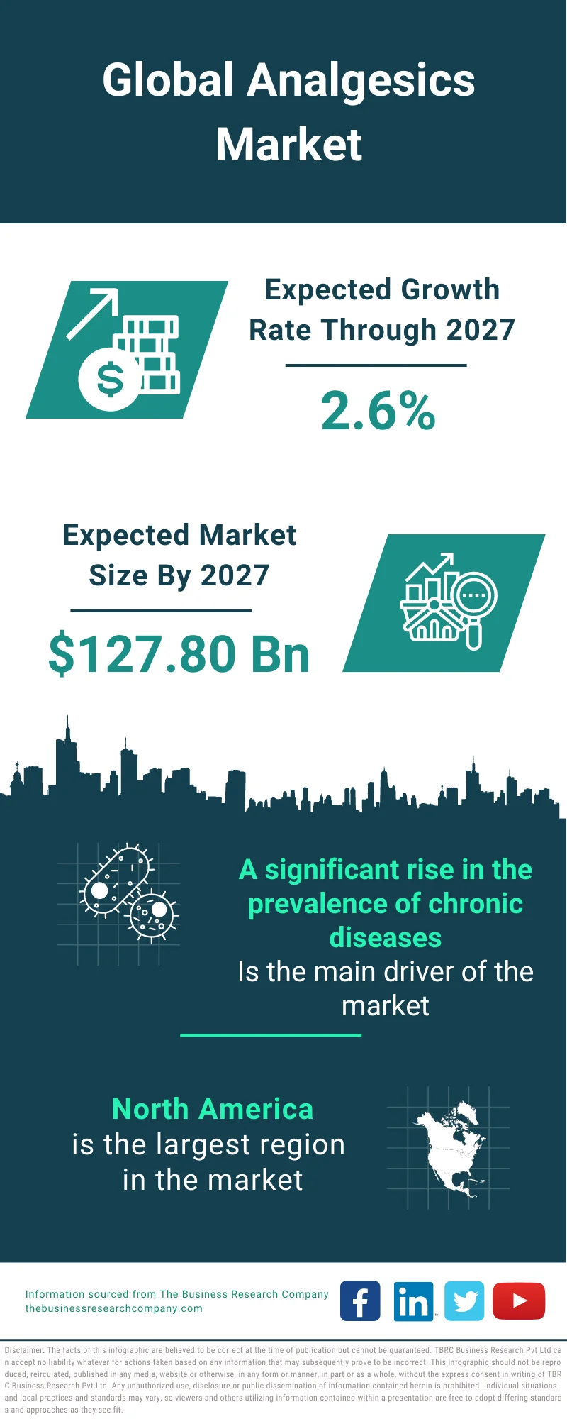 Analgesics Market