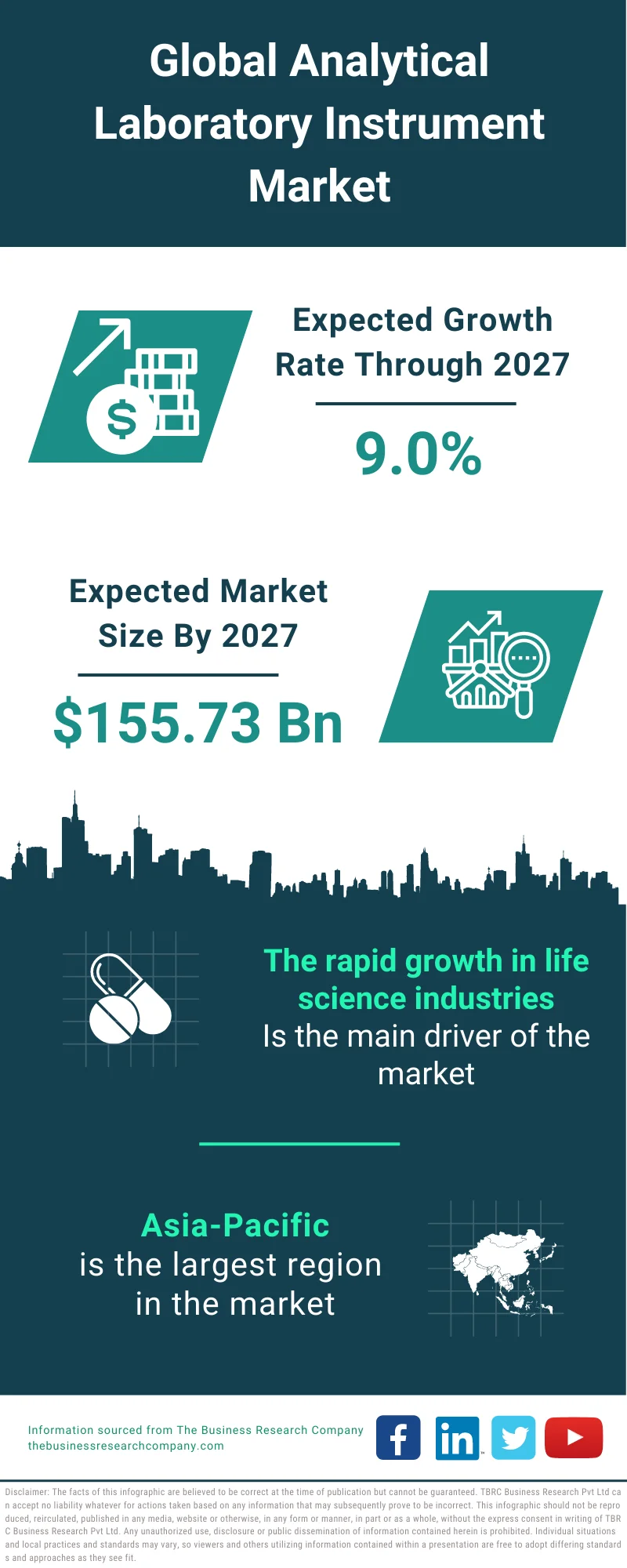 Analytical Laboratory Instrument Market