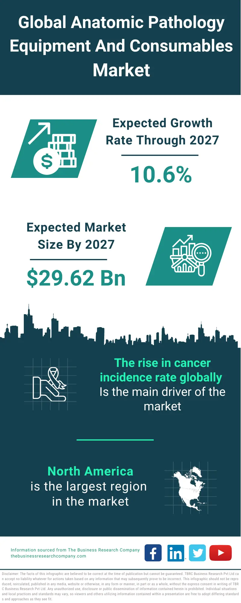 Anatomic Pathology Equipment and Consumables Market