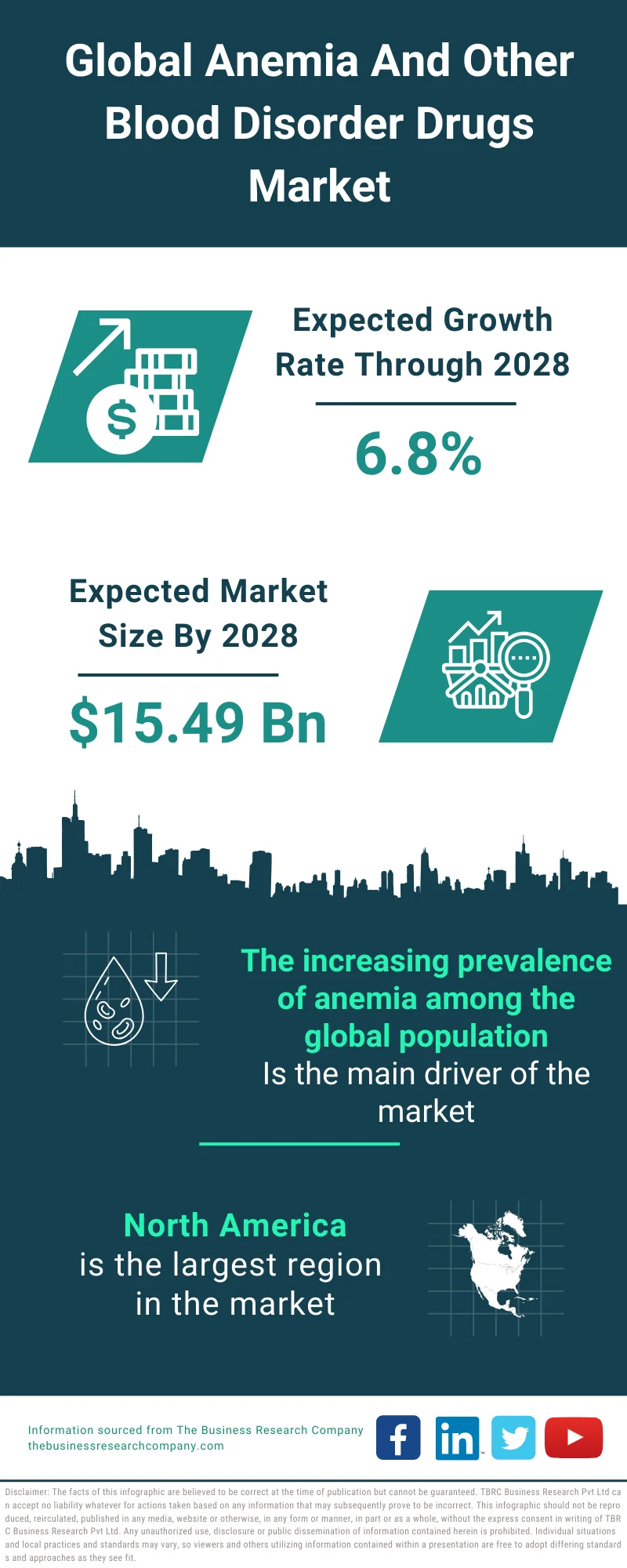 Anemia And Other Blood Disorder Drugs Market