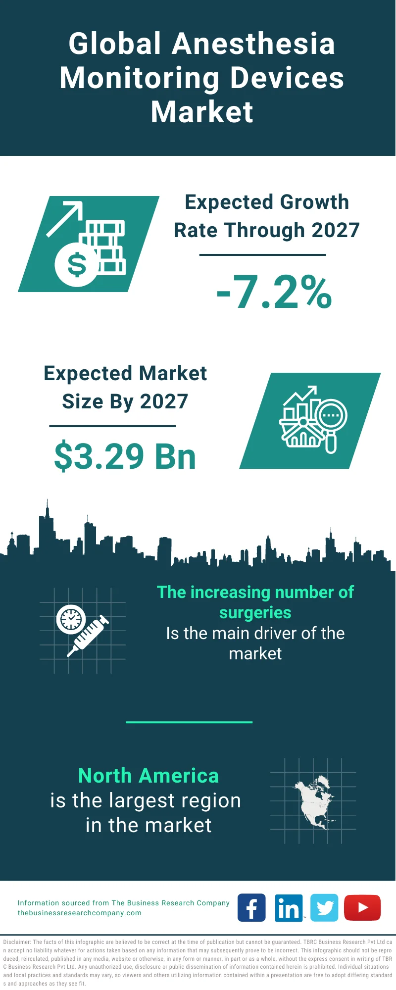 Anesthesia Monitoring Devices Market