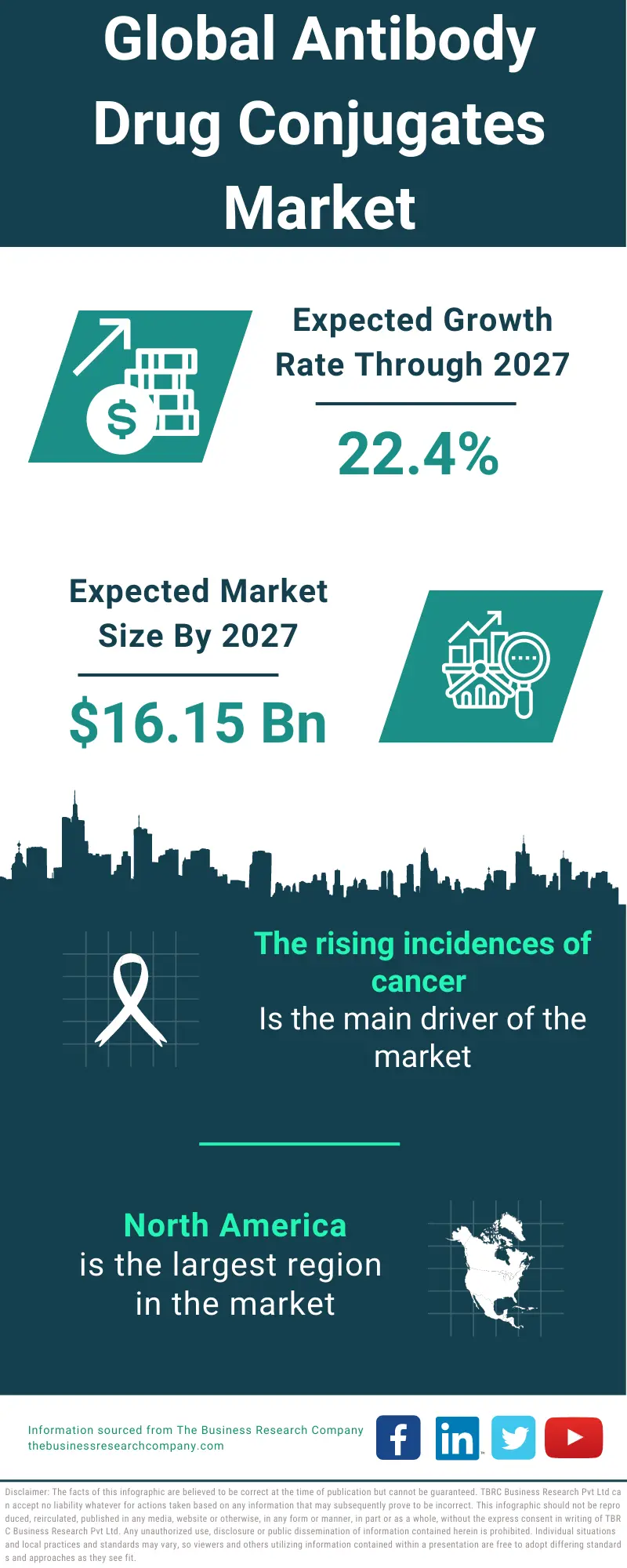 Antibody Drug Conjugates Market