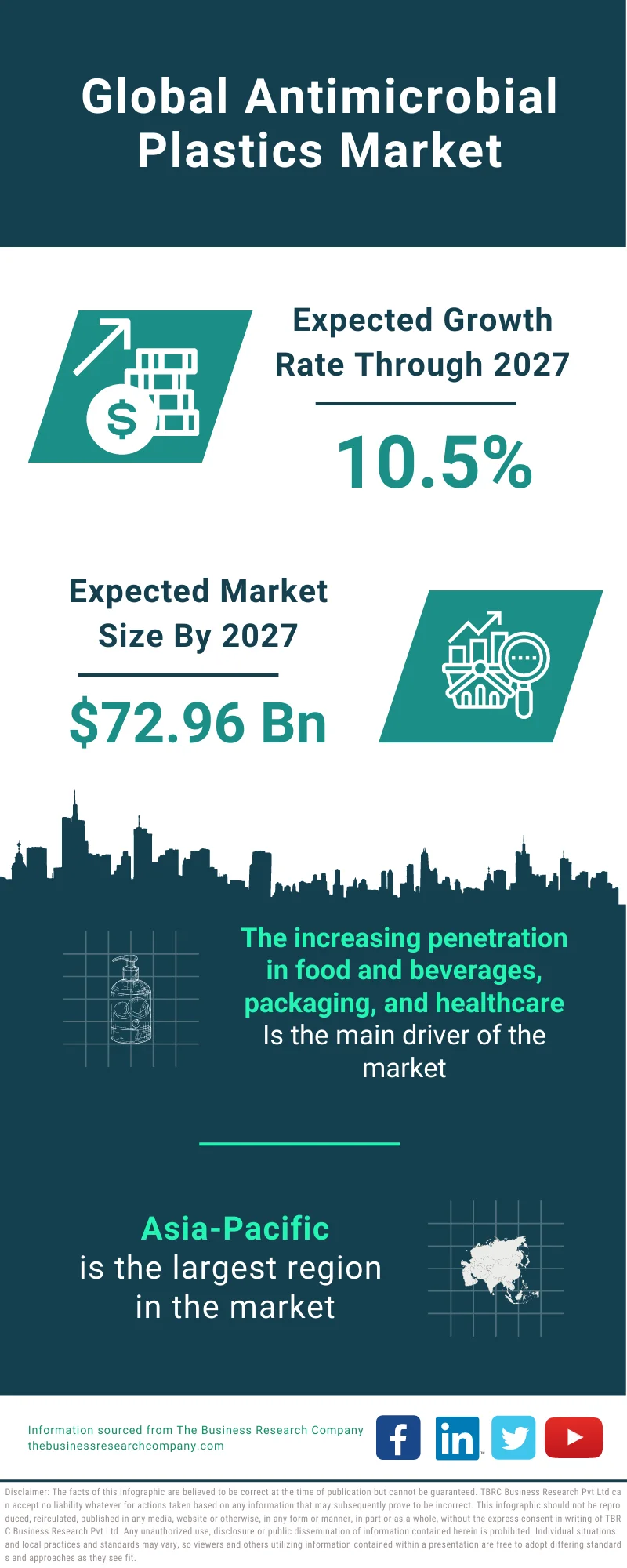 Antimicrobial Plastics Market