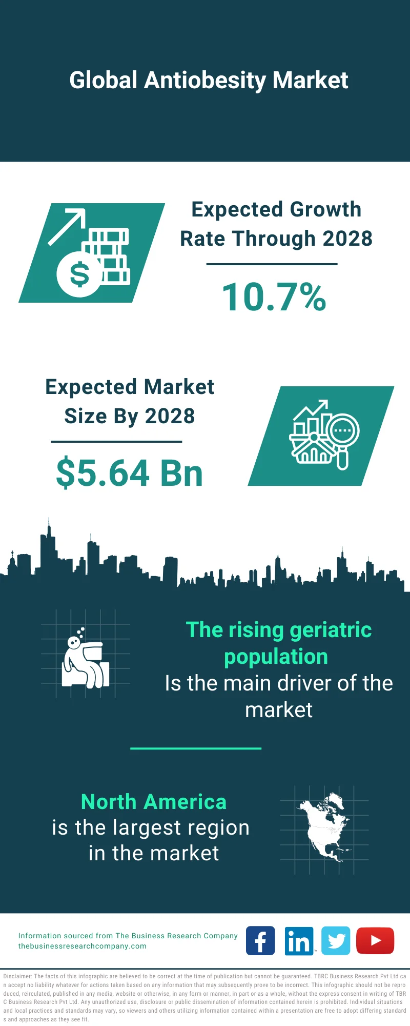 Antiobesity Market