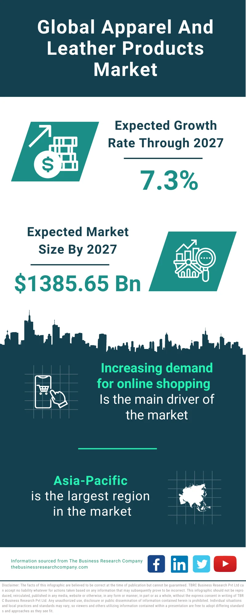 Apparel And Leather Products Market