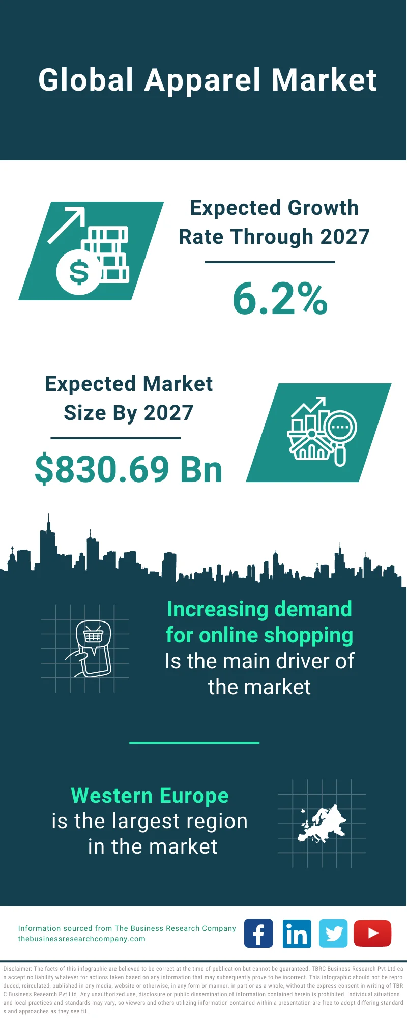 Apparel Market