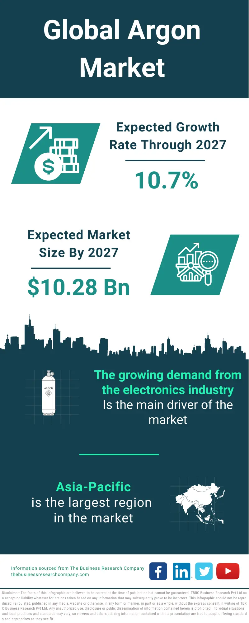 Argon Market