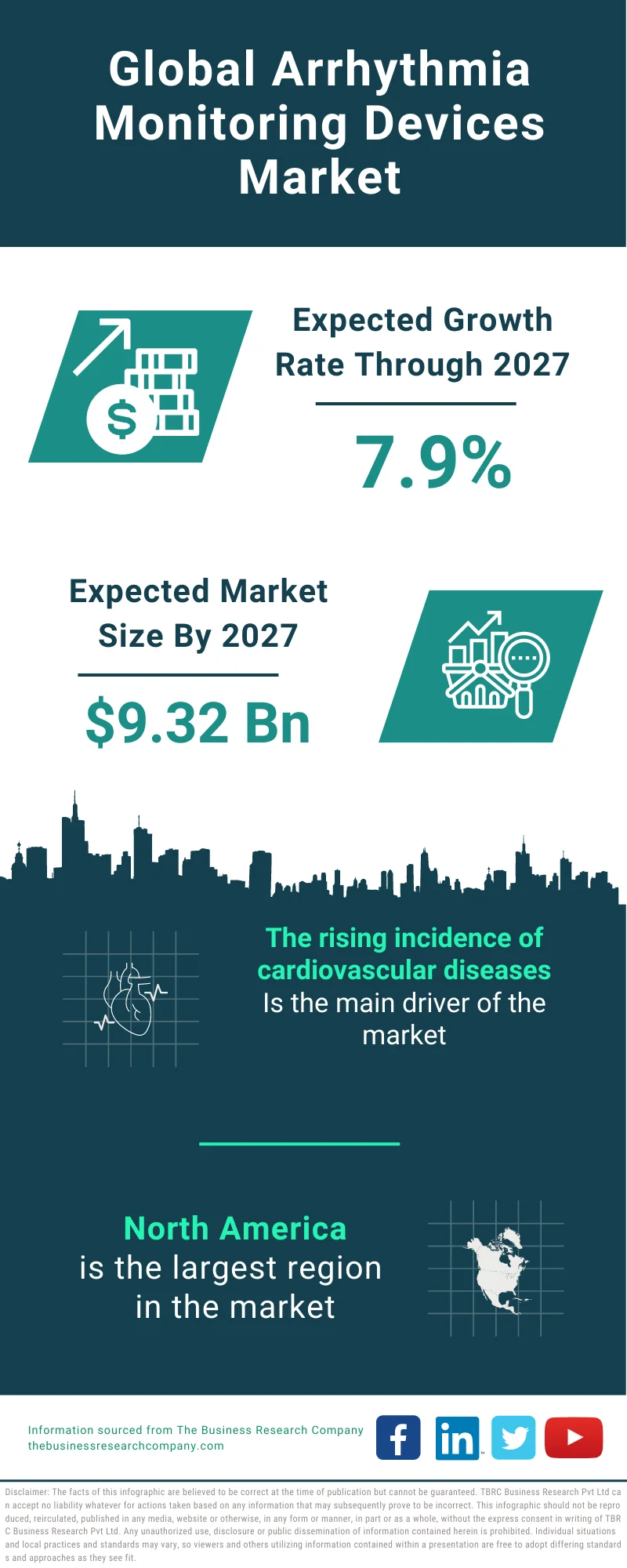 Arrhythmia Monitoring Devices Market