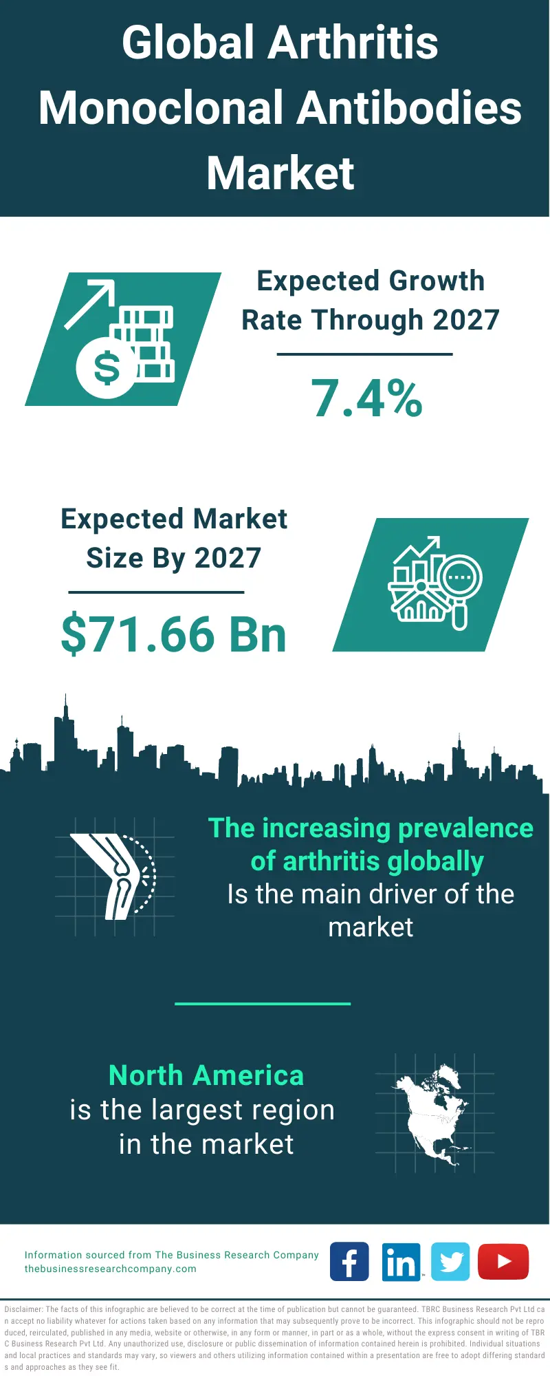 Arthritis Monoclonal Antibodies Market