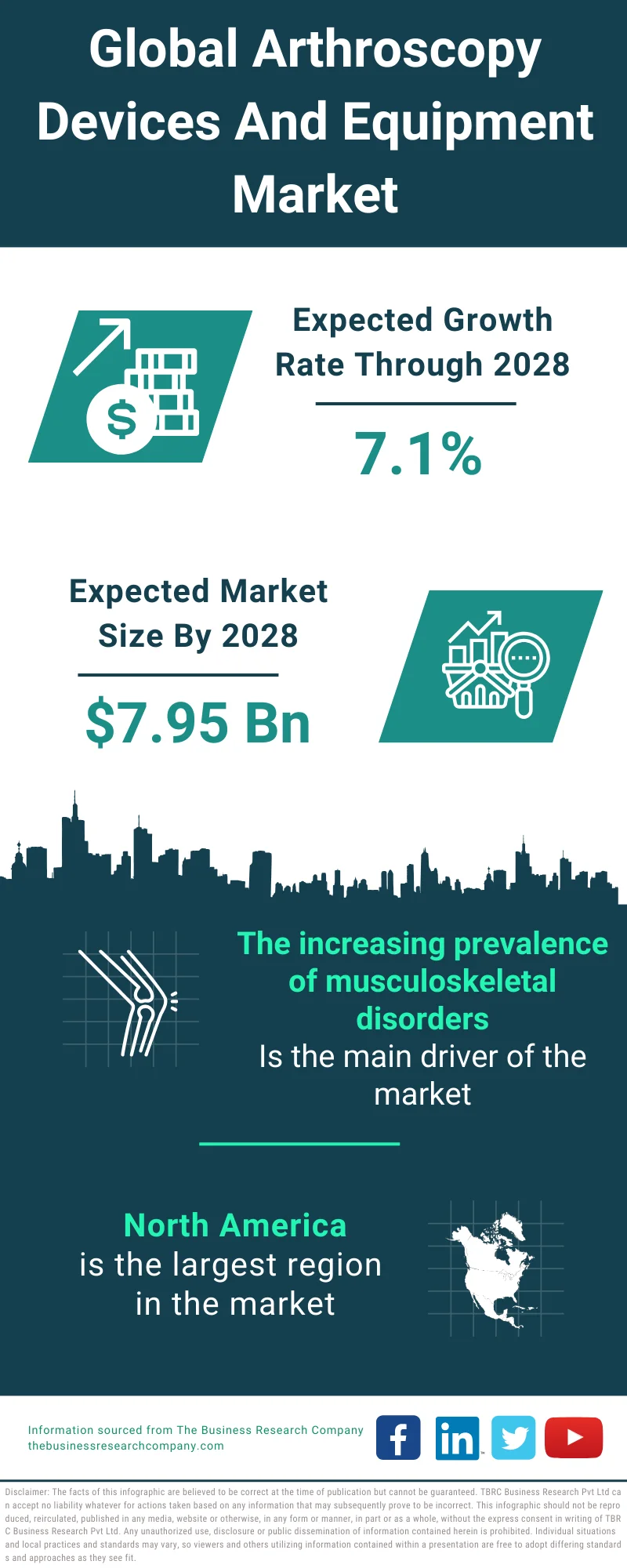 https://www.thebusinessresearchcompany.com/infographimages/230101_GMR_Arthroscopy_Devices_And_Equipment_Market.webp