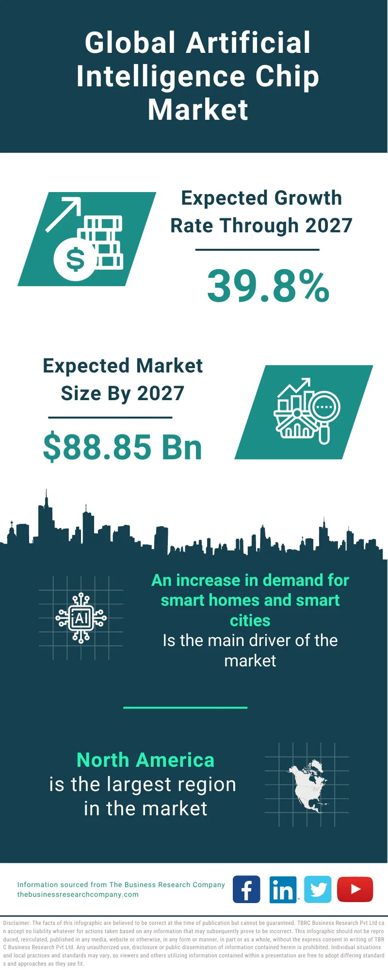 Artificial Intelligence Chip Market