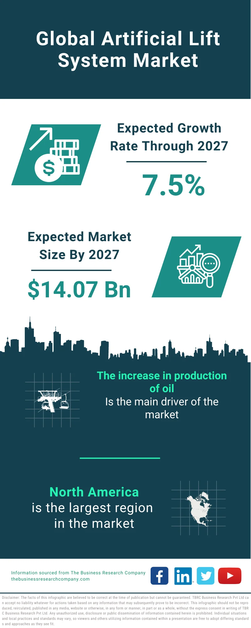 Artificial Lift System Market