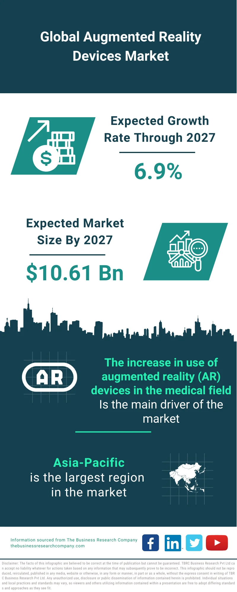 Augmented Reality Devices Market