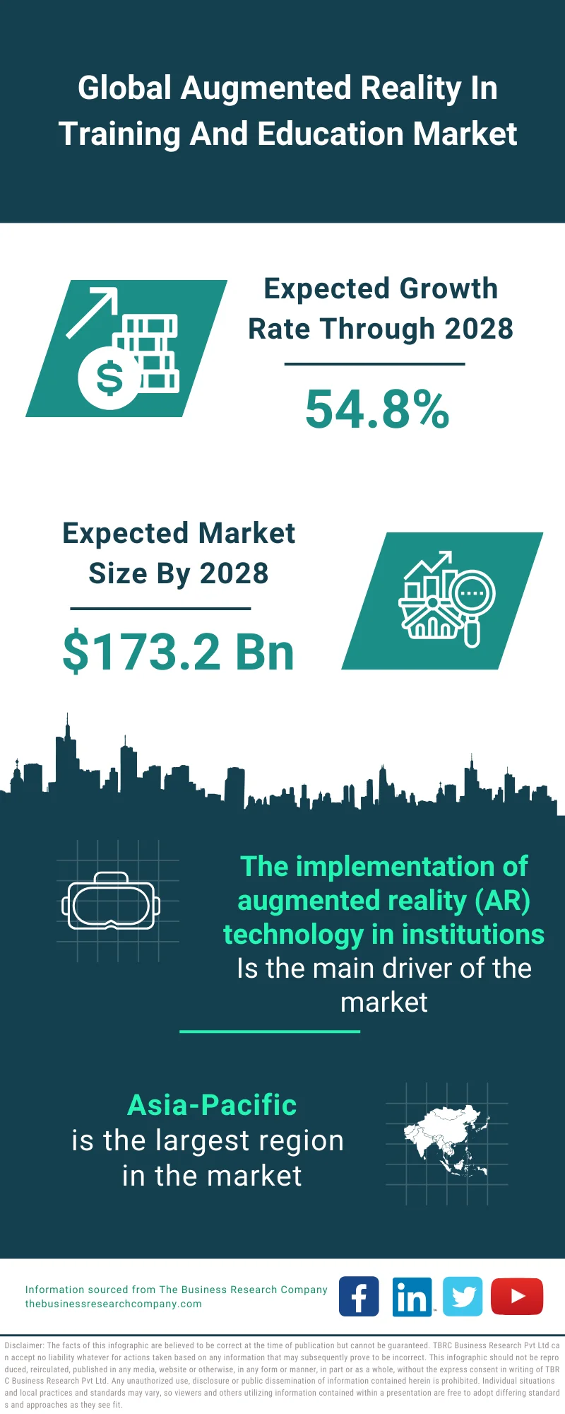 Augmented Reality In Training And Education Market