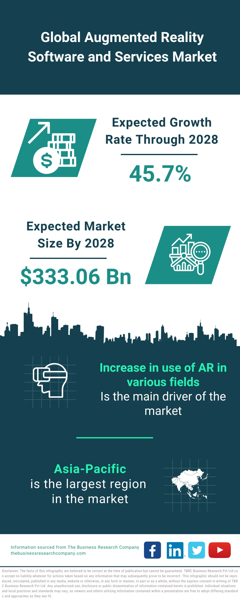 Augmented Reality Software and Services Market