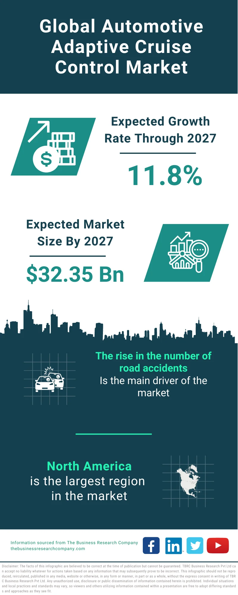 Automotive Adaptive Cruise Control Market