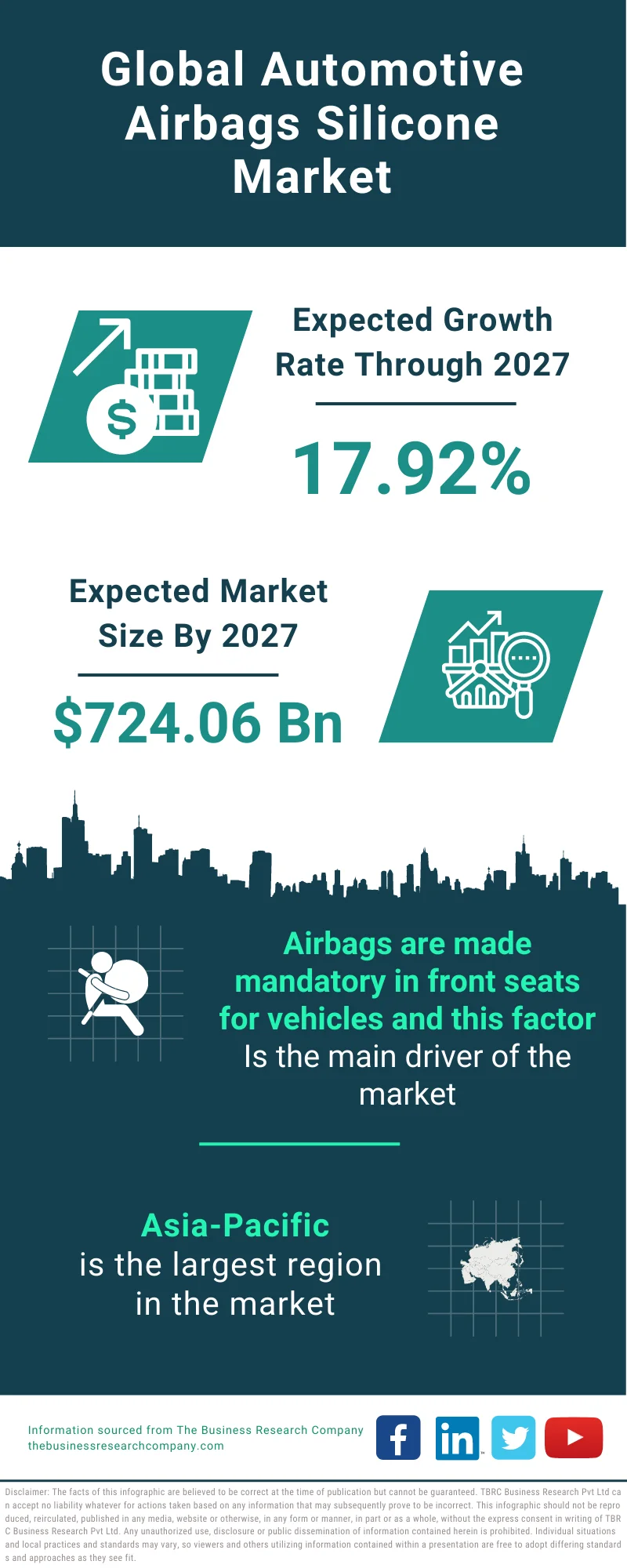 Automotive Airbags Silicone Market