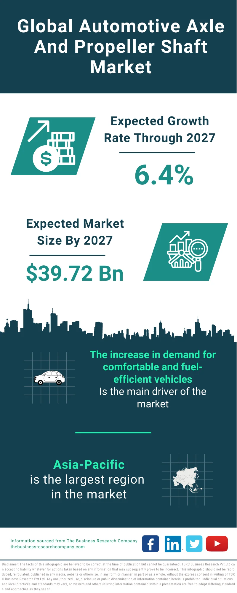 Automotive Axle and Propeller Shaft Market