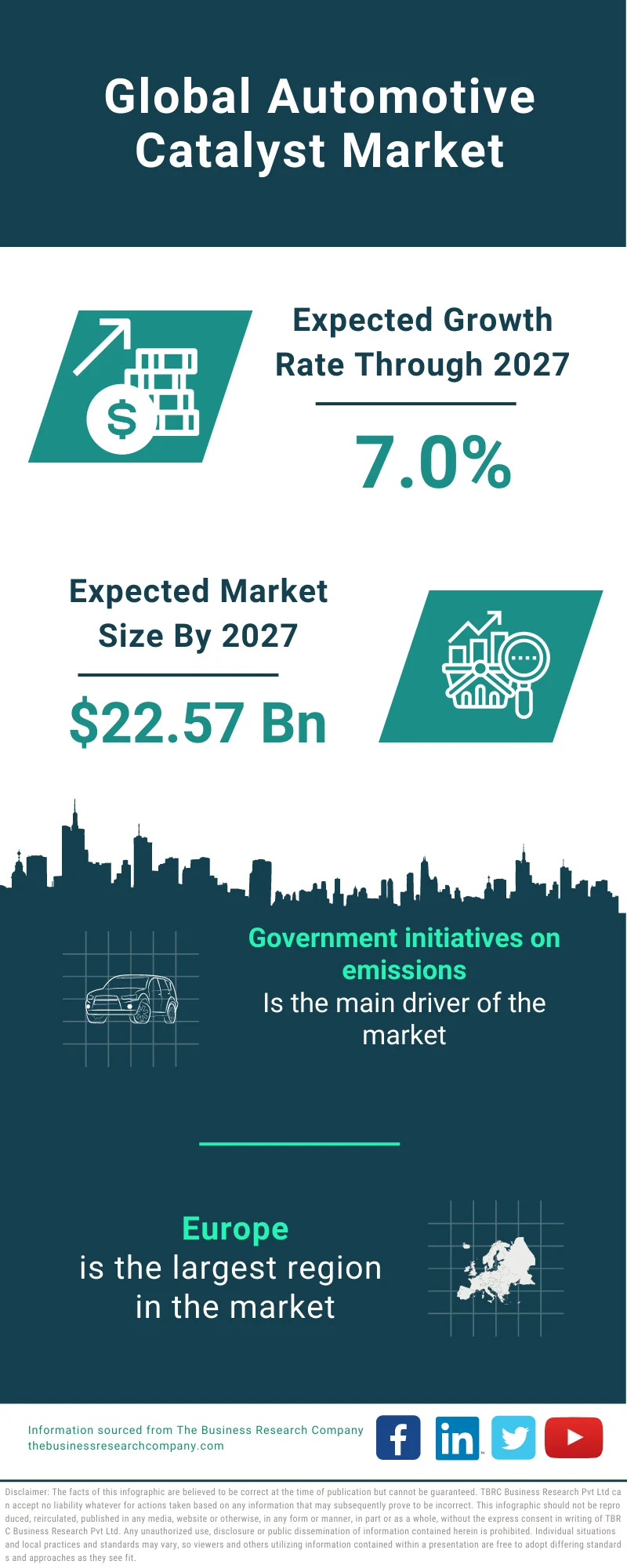 Automotive Catalyst Market