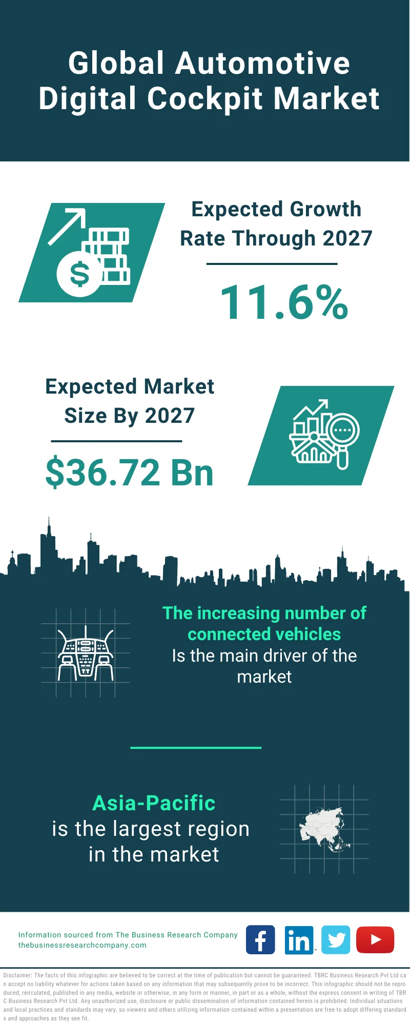 Automotive Digital Cockpit Market