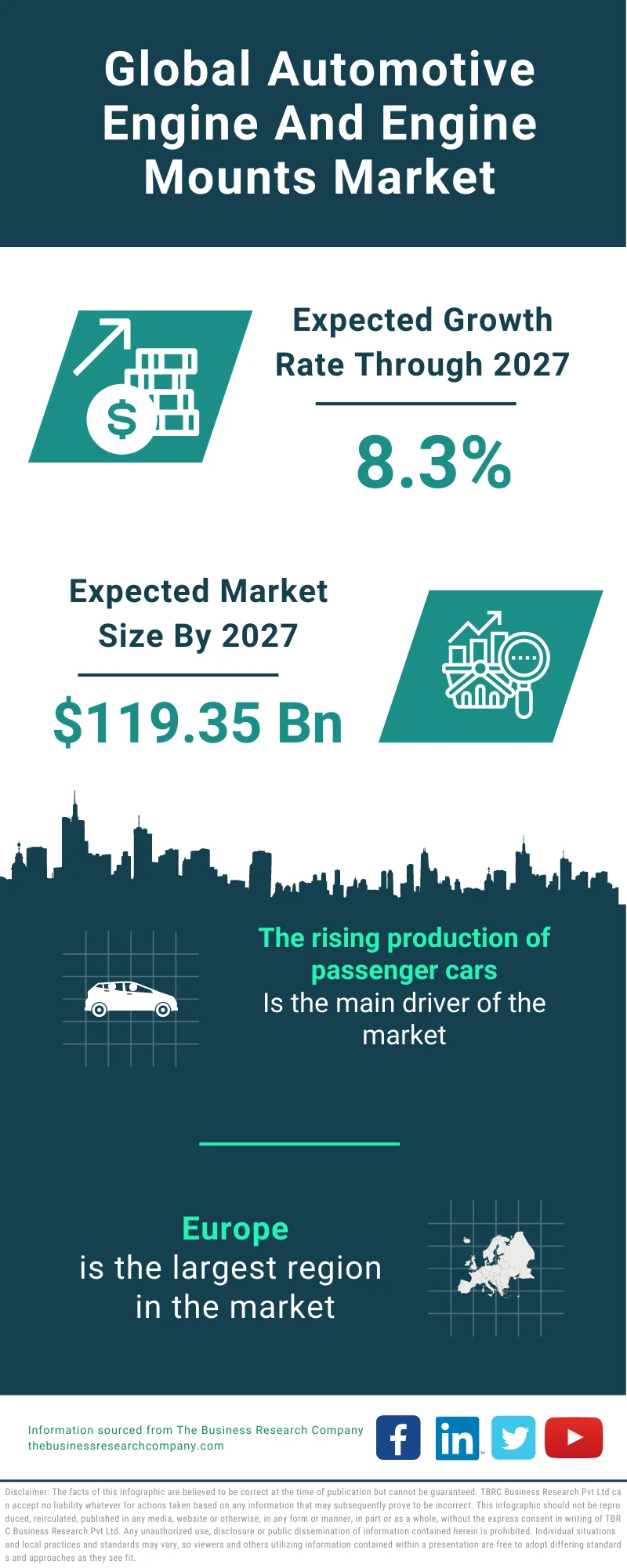 Automotive Engine and Engine Mounts Market