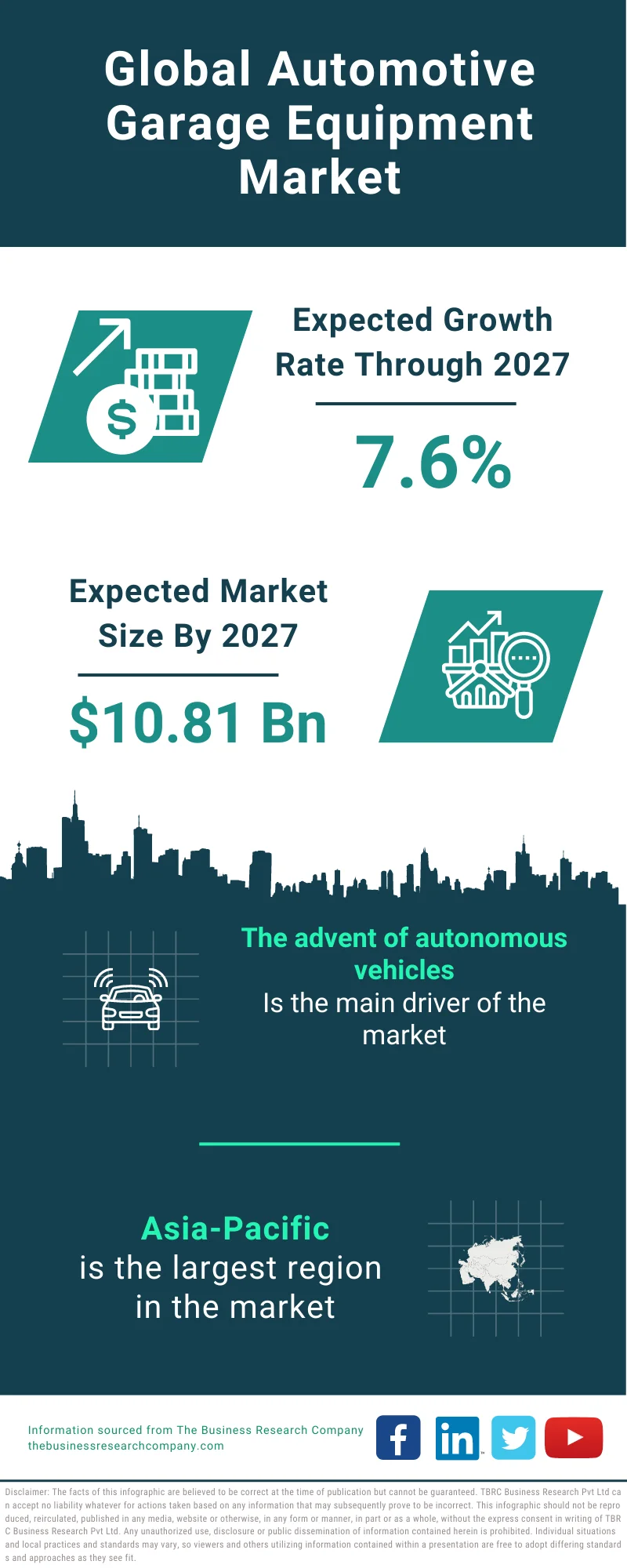 Automotive Garage Equipment Market