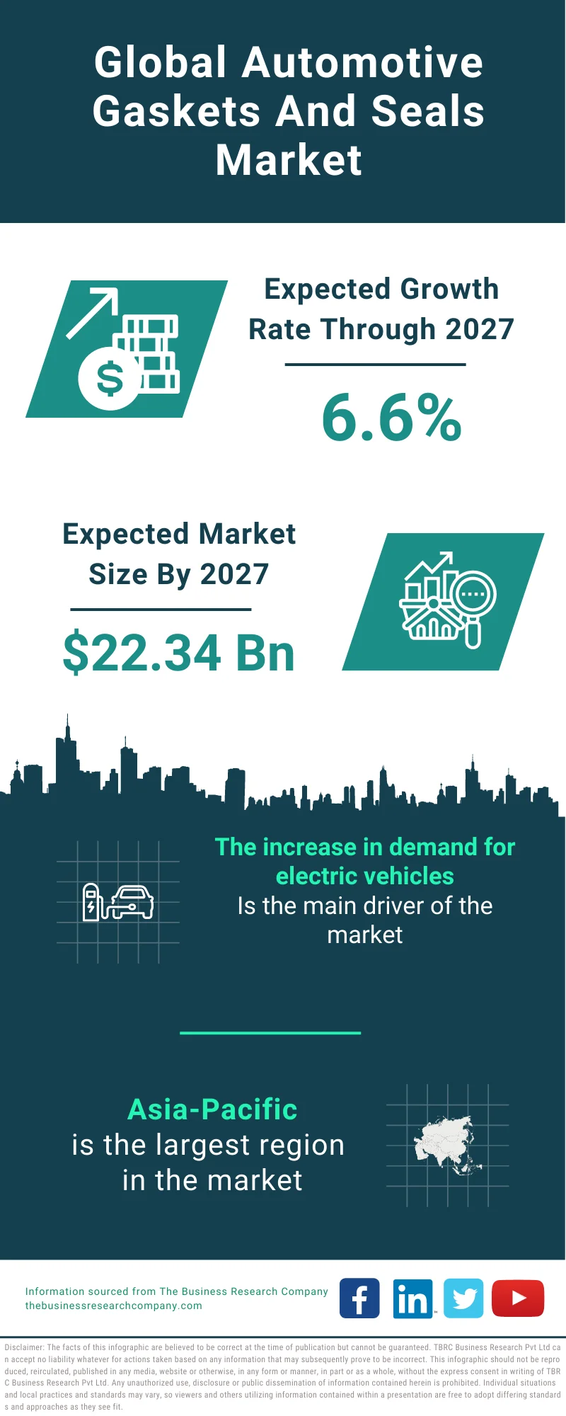 Automotive Gaskets And Seals Market