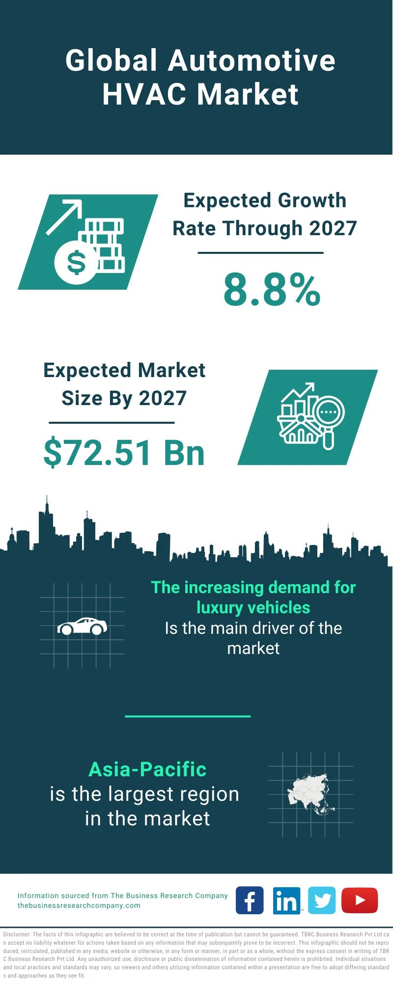 Automotive HVAC Market