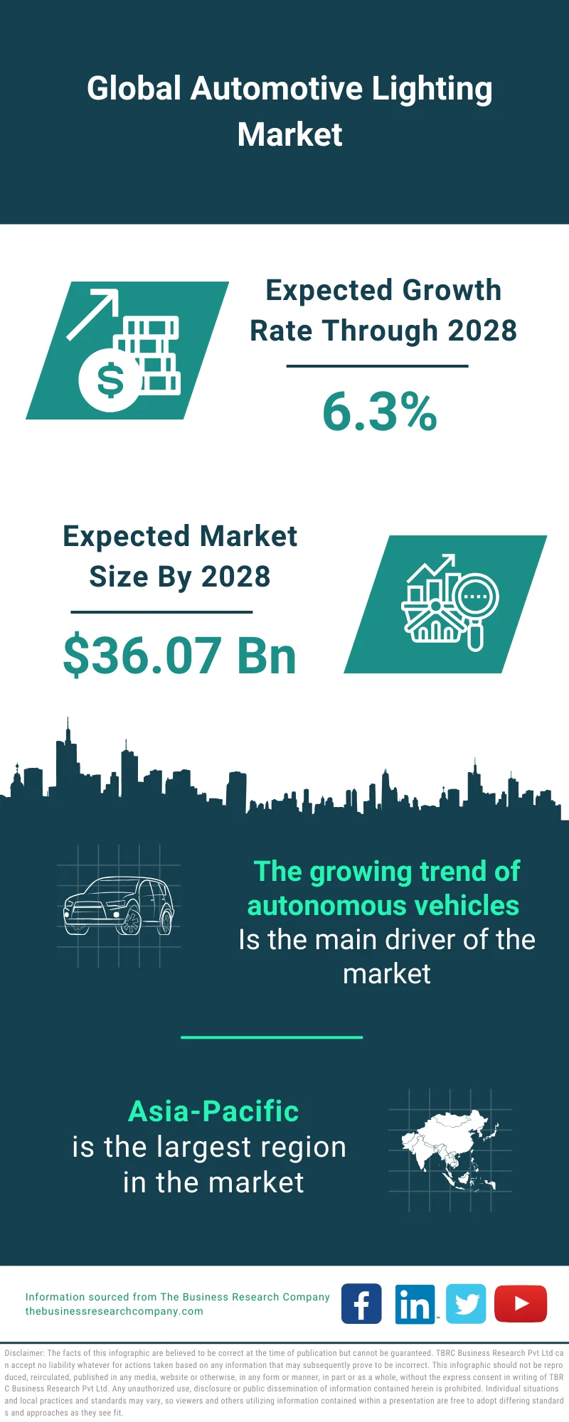 Automotive Lighting Market