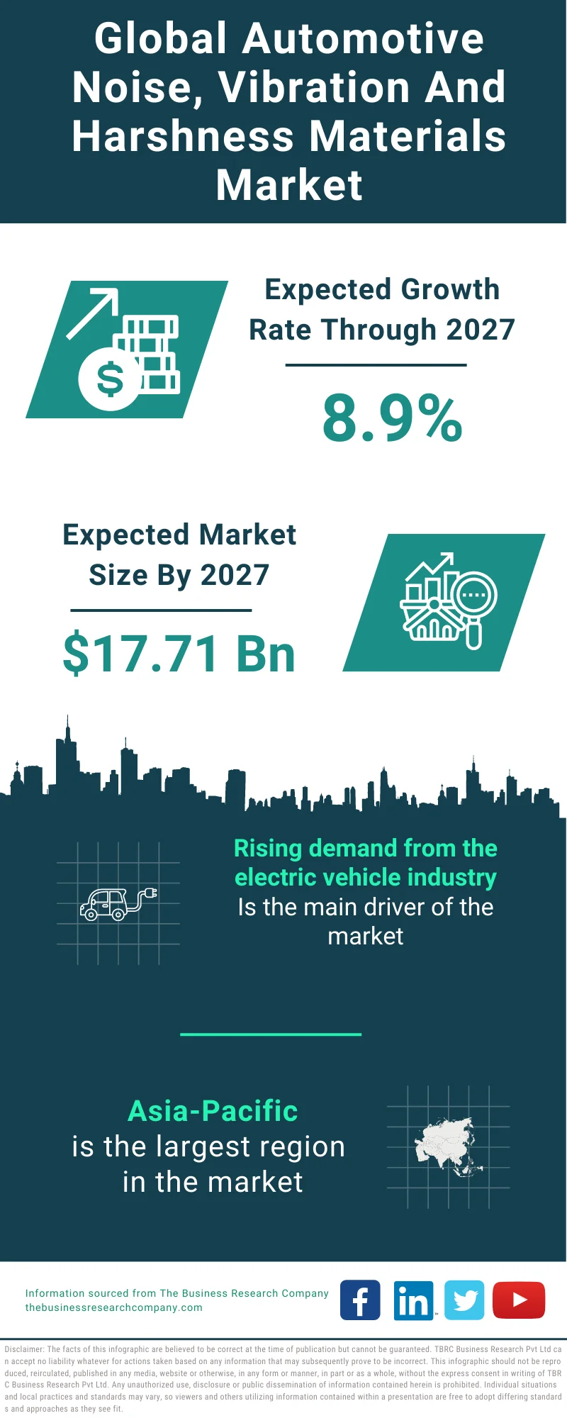 Automotive Noise, Vibration And Harshness Materials Market