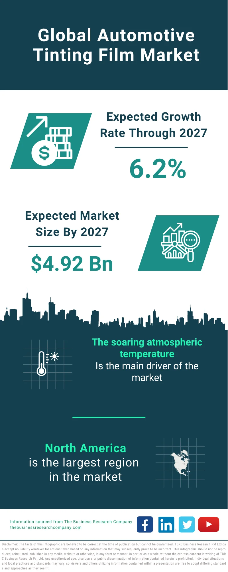 Automotive Tinting Film Market