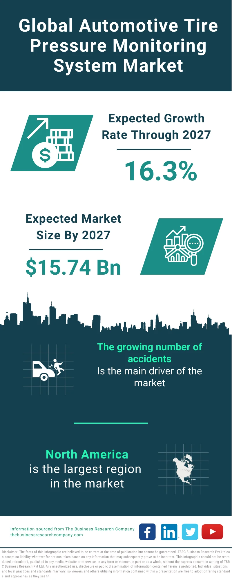 Automotive Tire Pressure Monitoring System Market