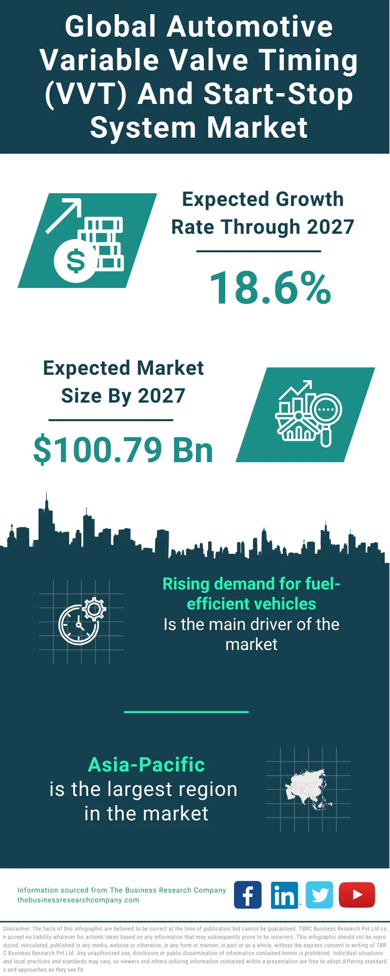 Automotive Variable Valve Timing (VVT) and Start-Stop System Market