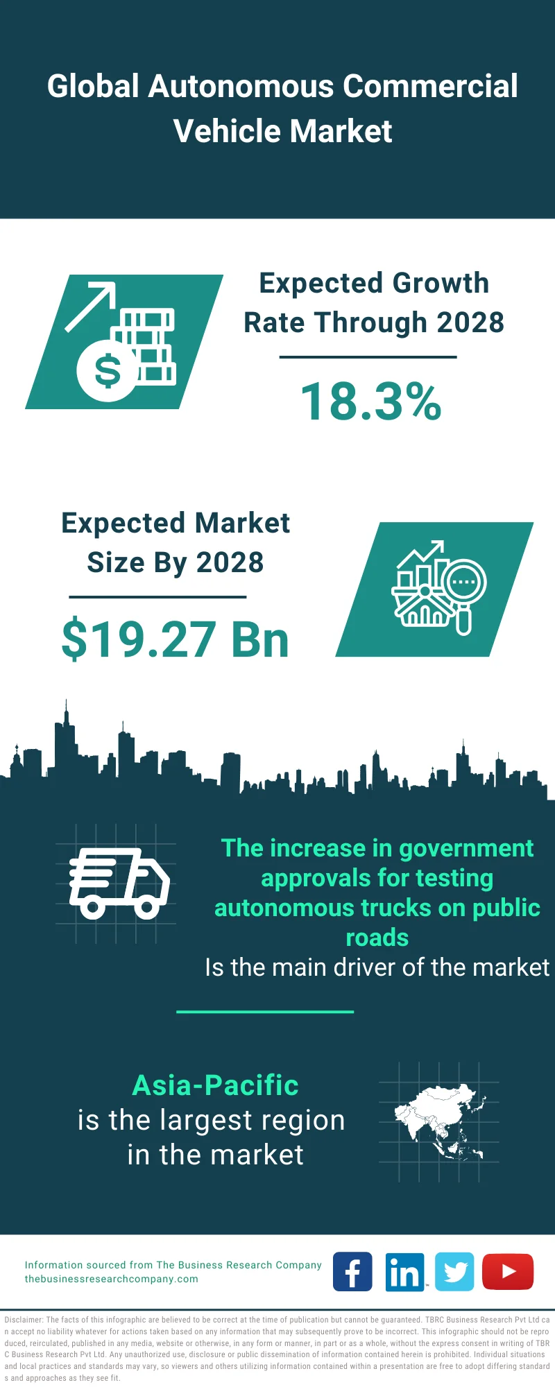 Autonomous Commercial Vehicle Market