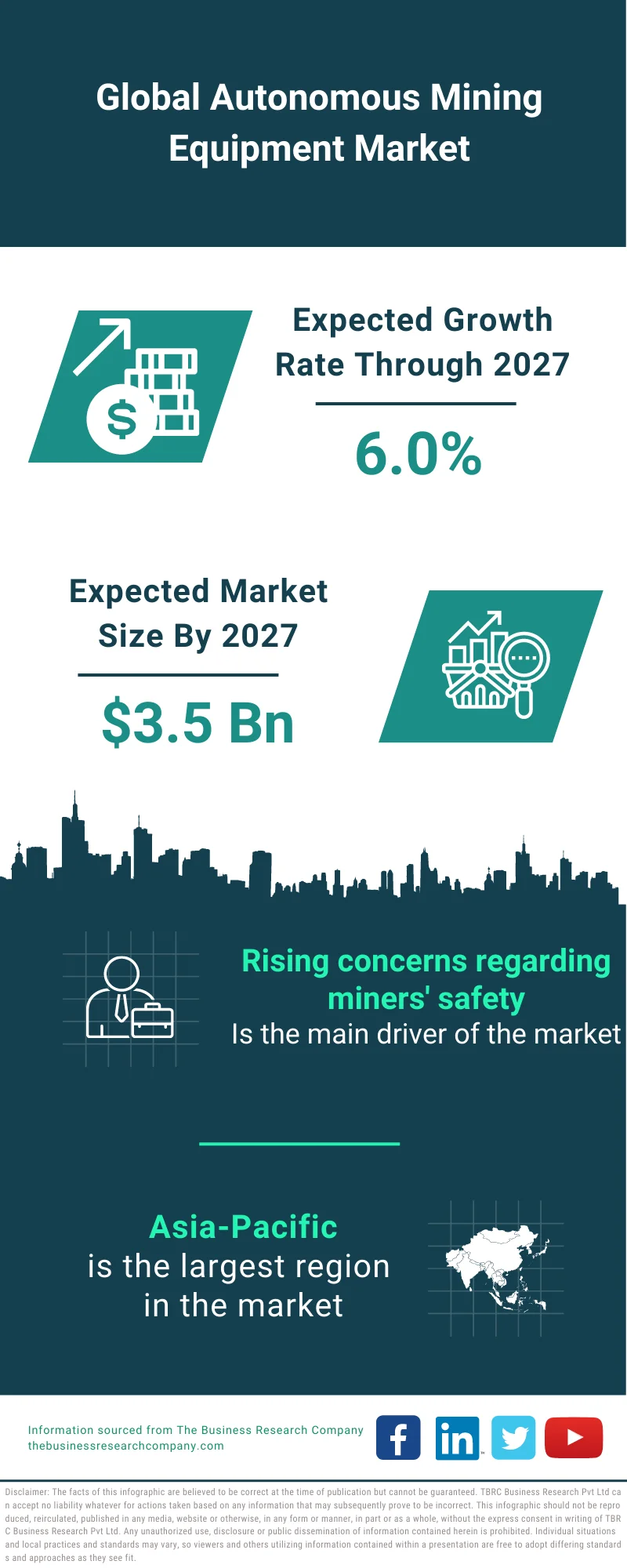 Autonomous Mining Equipment Market