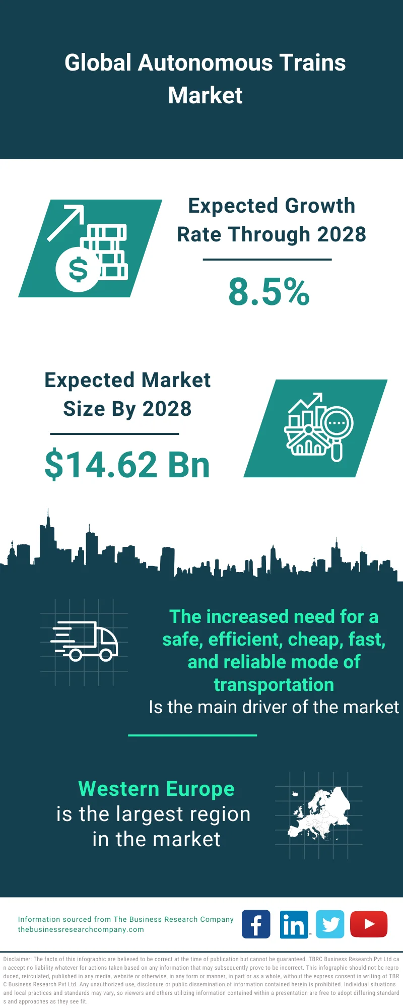 Autonomous Trains Market