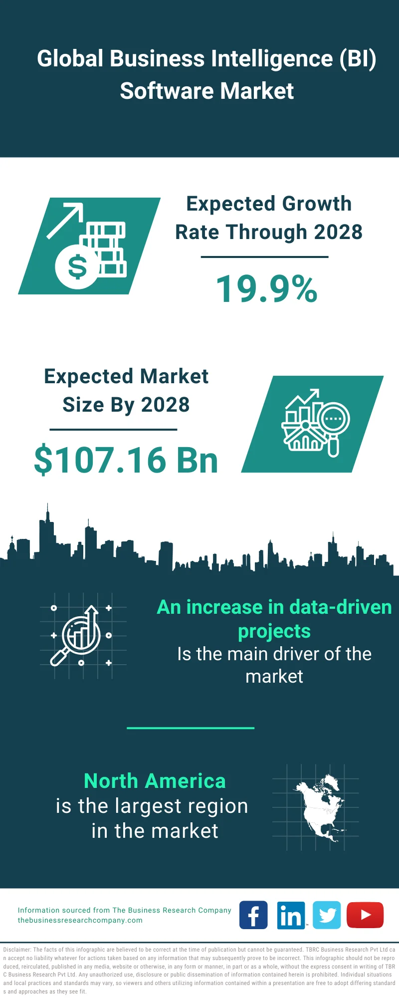 Business Intelligence (BI) Software Market