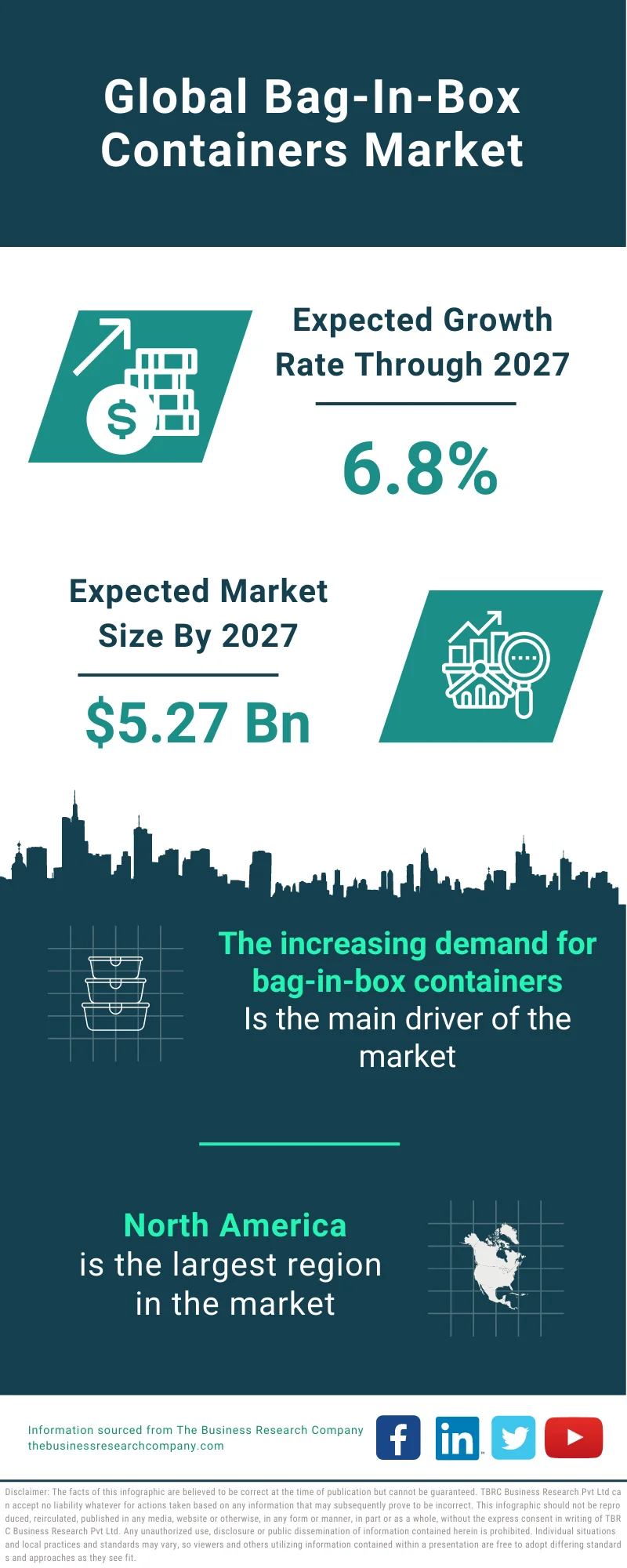 Bag-in-Box Container Market Size And Share Report, 2030