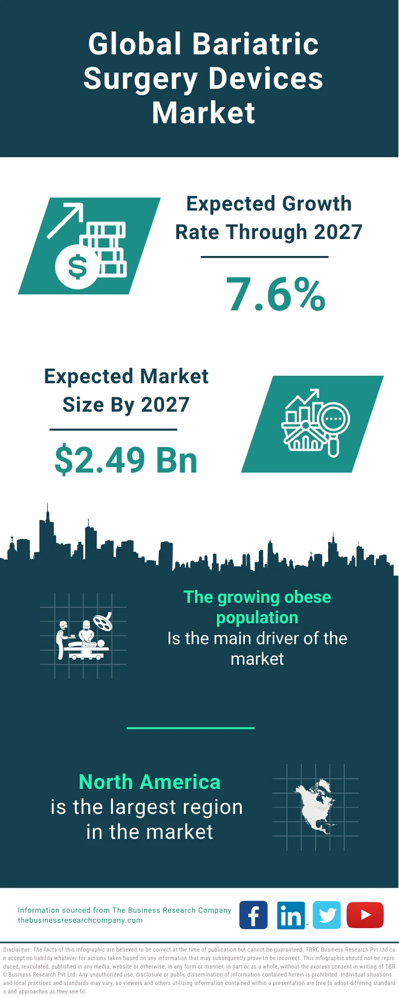 Bariatric Surgery Devices Market