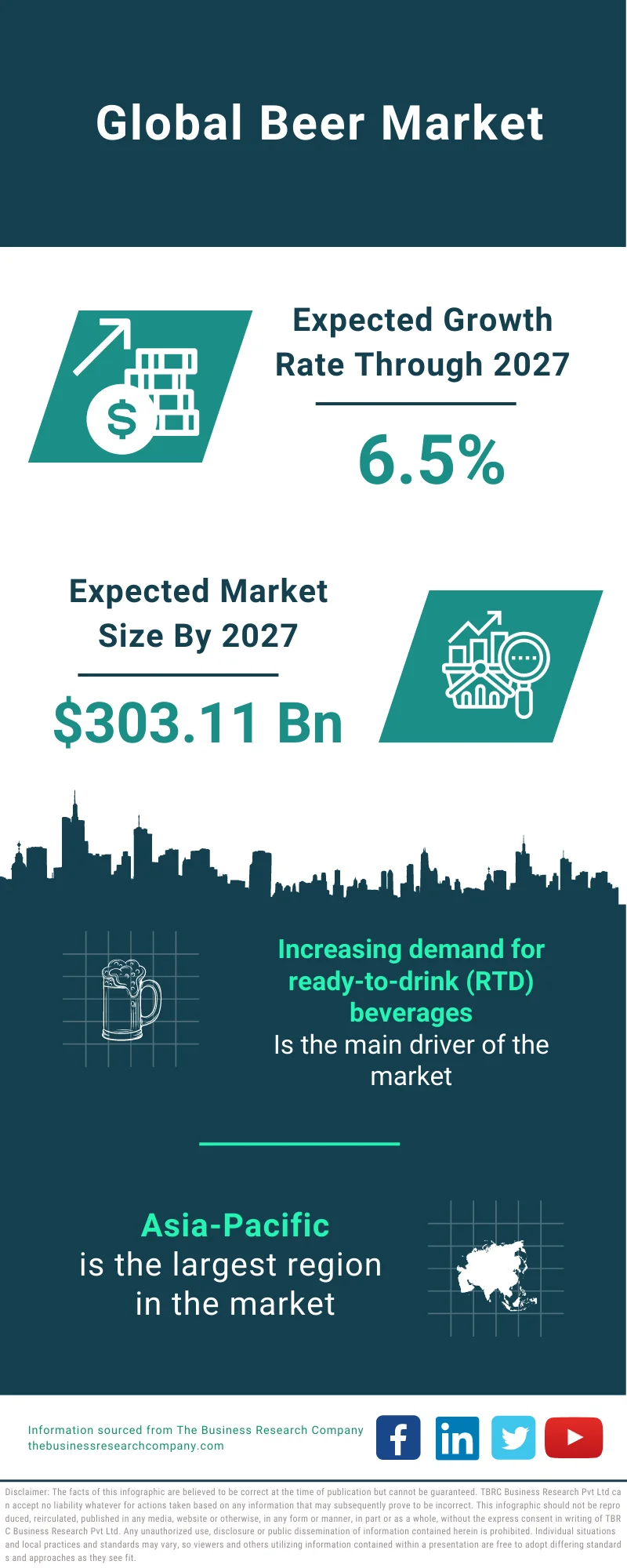 Blended Fabric Market Forecast: Regional Segments, and Future Perspective  in 2031