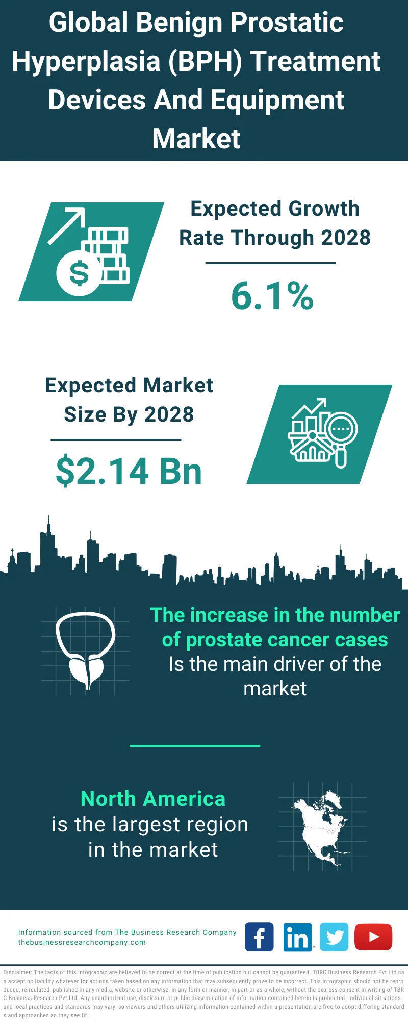 Benign Prostatic Hyperplasia (BPH) Treatment Devices And Equipment Market