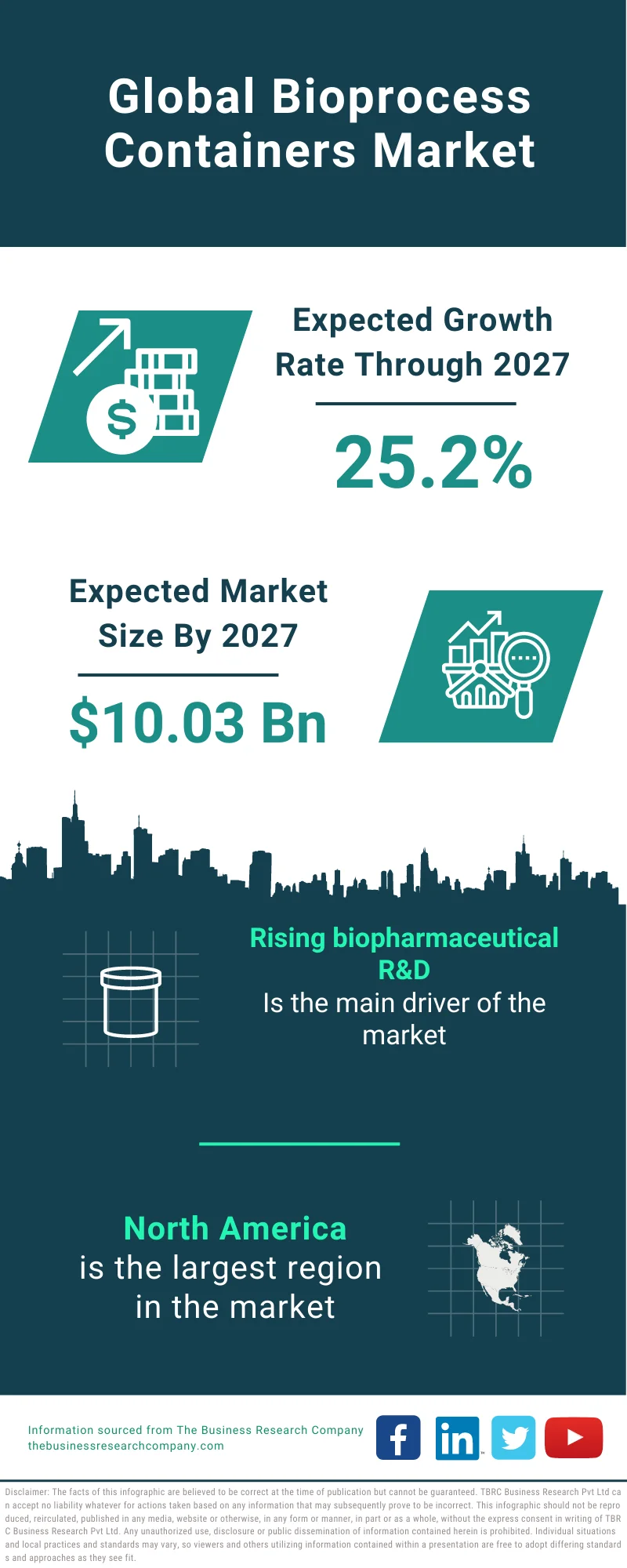 Bioprocess Containers Market