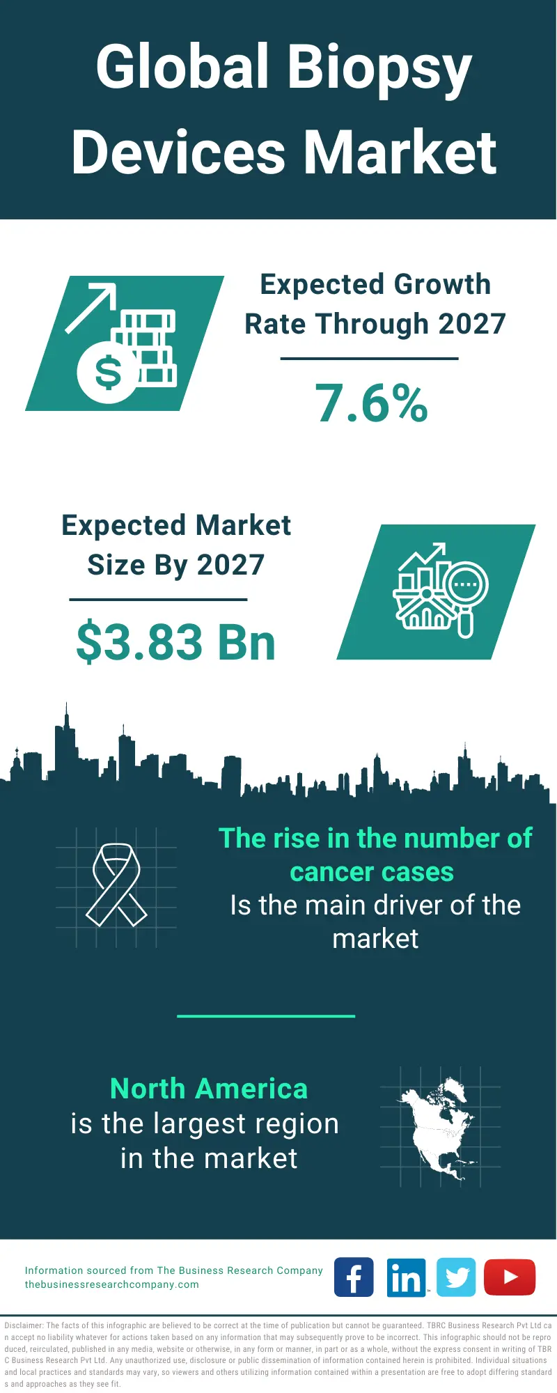 Biopsy Devices Market