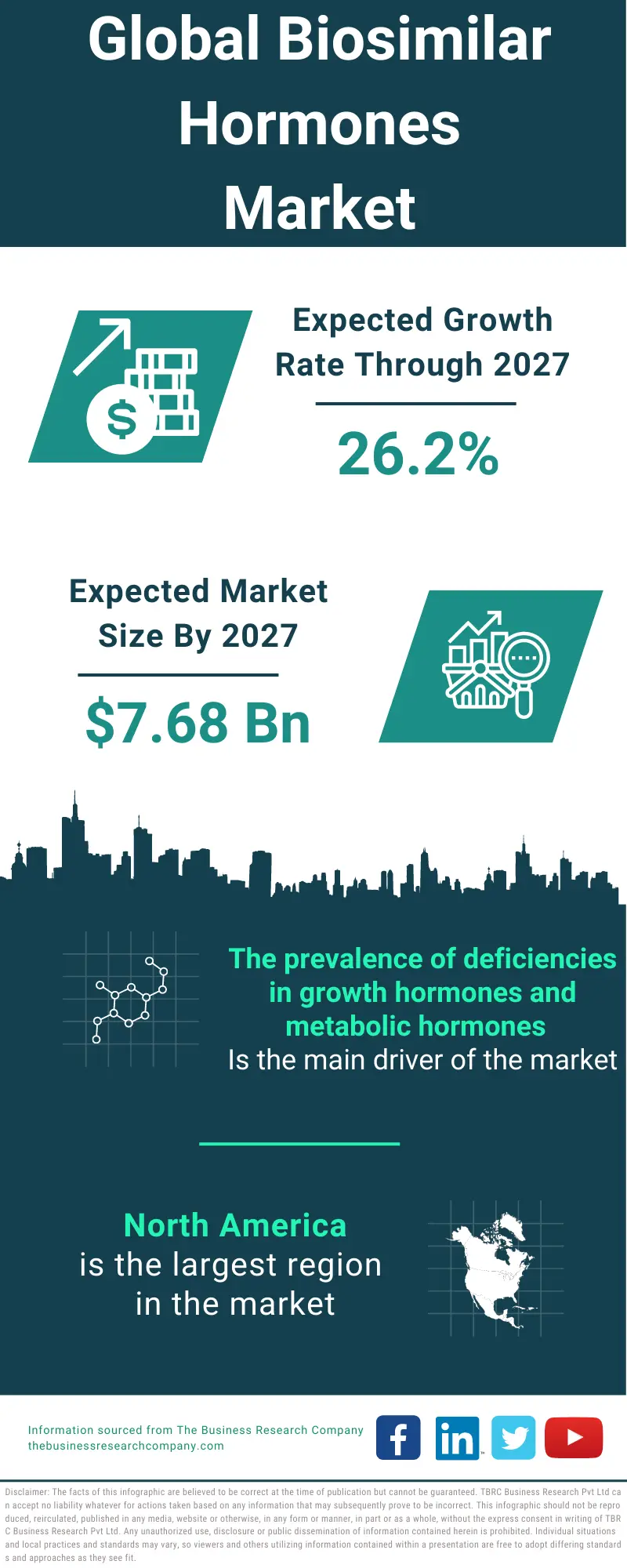 Biosimilar Hormones Market