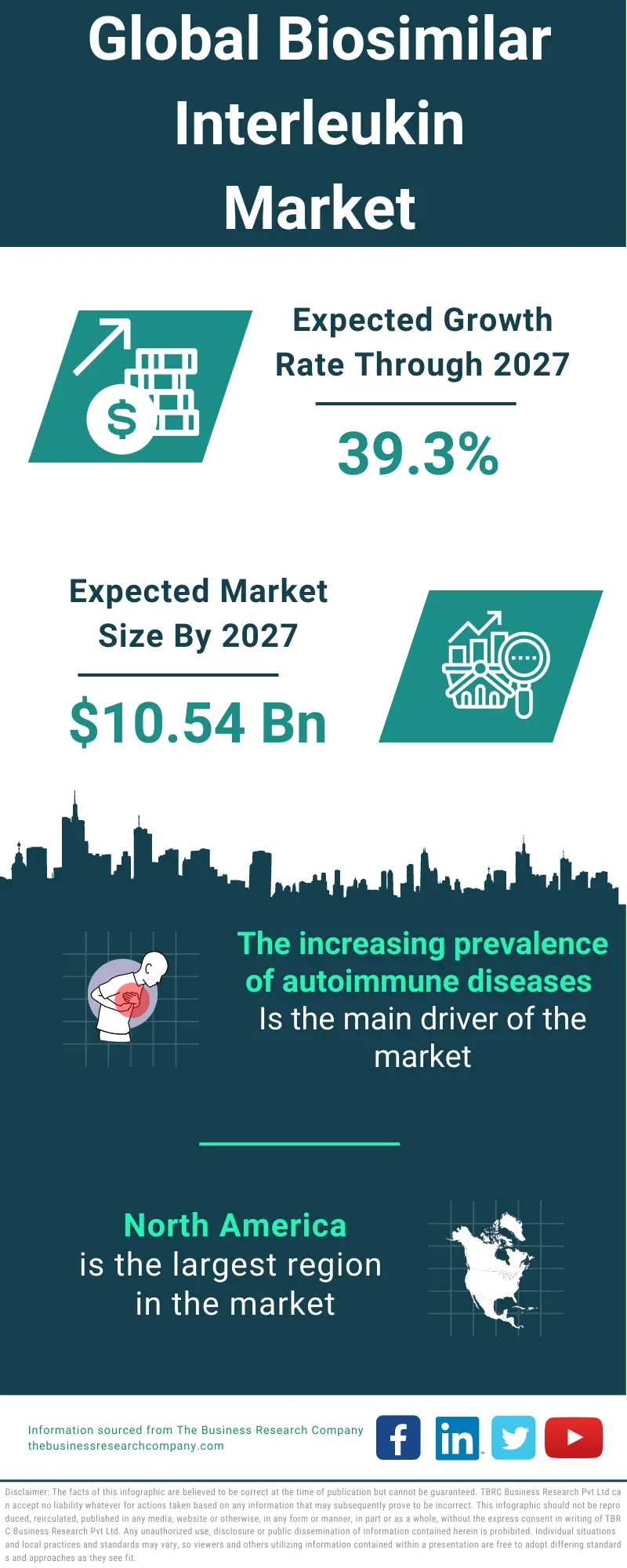 Biosimilar Interleukins Market